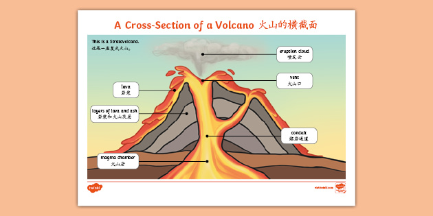 英語版　Volcanic  ma-e-1717080385-volcano-layers