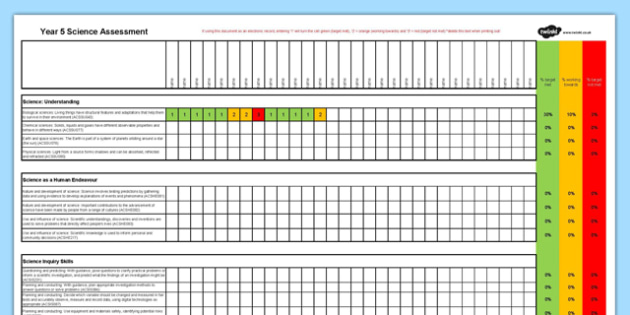 Australian Curriculum Year 5 Science Assessment -Y5, year 5, aims