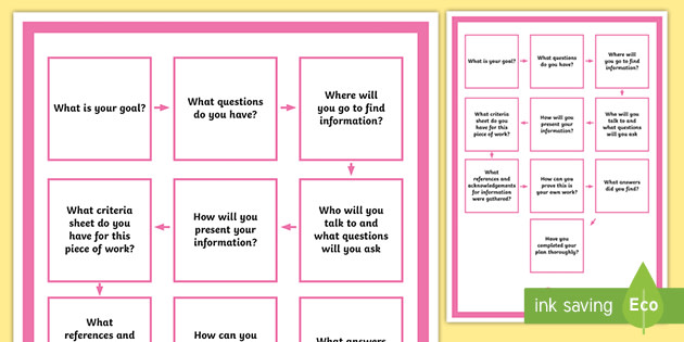 Student Personal Inquiry Planning Display Poster