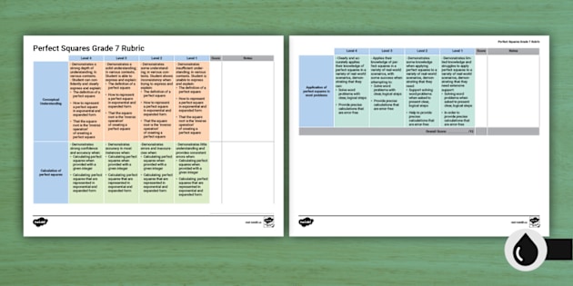 Mathematics Rubrics | twinkl.co.uk