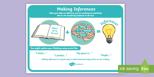 Inferring Poster Inferences English Reading Skills