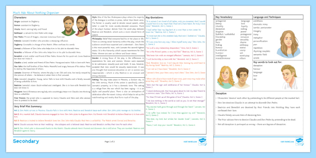Much Ado About Nothing Quotes Much Ado About Nothing Knowledge Organiser (Teacher Made)