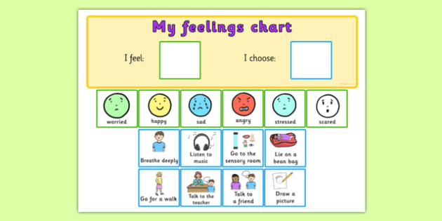 Primary And Secondary Emotions Chart