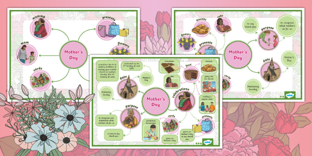 Mother's Day Differentiated Concept Maps for Learners of EAL
