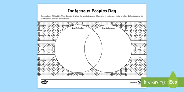 Peoples　Indigenous　Day　Grade　Worksheet　6th　Resource