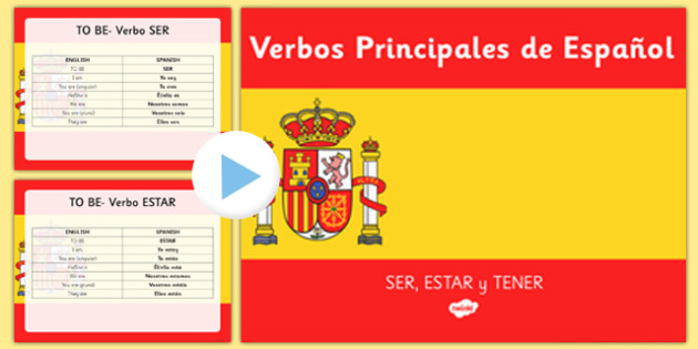 Verbs To Be and To Have Present Tense Spanish PowerPoint