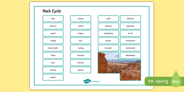 Rock Cycle Word Mat Teacher Made