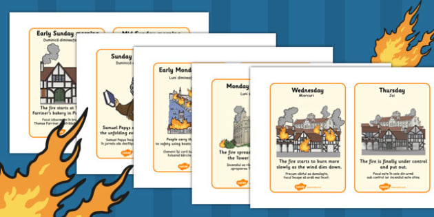 The Great Fire of London Events Timeline Cards Romanian Translation