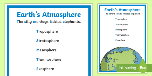 Make Sentence Using Word Atmosphere