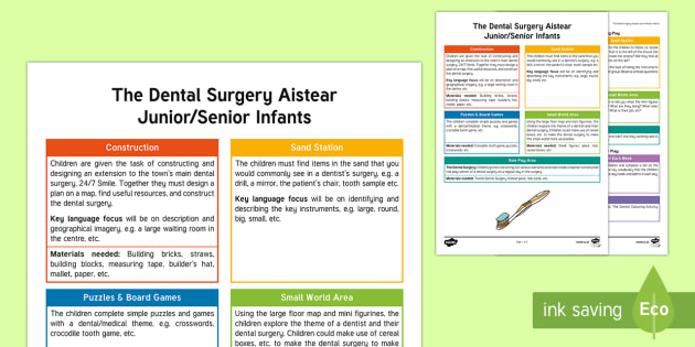 The Dental Surgery Aistear Planning Template