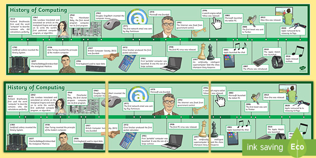 Computer History Timeline Computing Timeline   T2 I 123 History Of Computing Display Timeline  Ver 3 