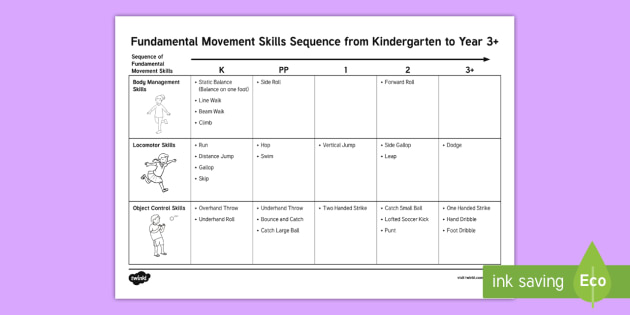 Fundamental Movement Skills Sequence Guide