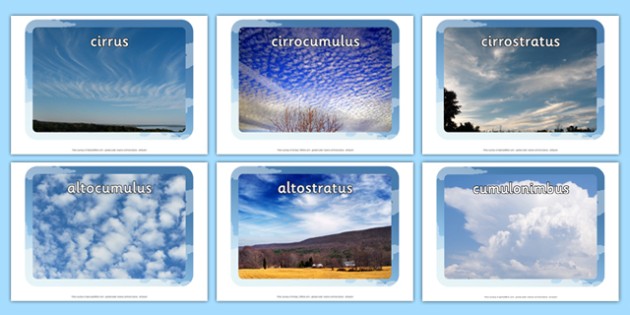 التاريخ شهره اعلاميه شتلاند  What is a cloud? - Different types of clouds - Twinkl Wiki