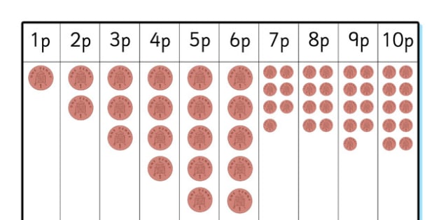 coin number lines 1ps to 20p money coins currency pound