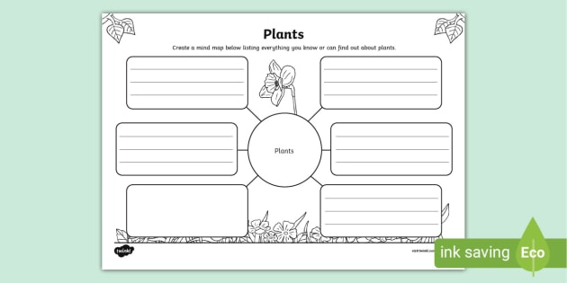 Plants Mind Map Interactive Worksheet - vrogue.co