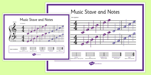 Music Stave and Notes Poster Treble and Bass Clef - music