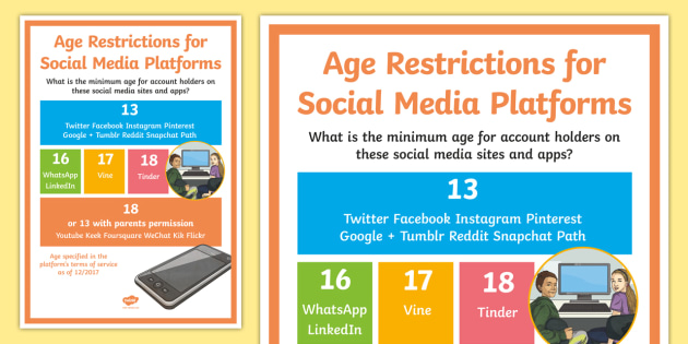 Age Restrictions for Social Media Platforms Poster - age, restrictions, social media, platforms, poster