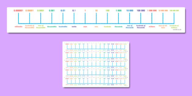 place-value-number-line-hundred-millions-teacher-made