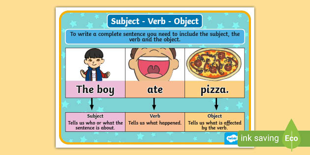 Subject Verb Object Display Poster F 2 Grammar