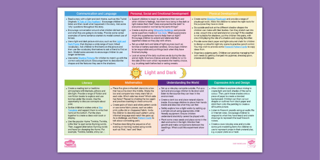 EYFS Ages 3-4 Topic Planning Web: Light and Dark