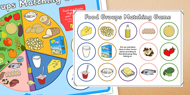 ks2 where does food come from topics food ks2 food groups matching game