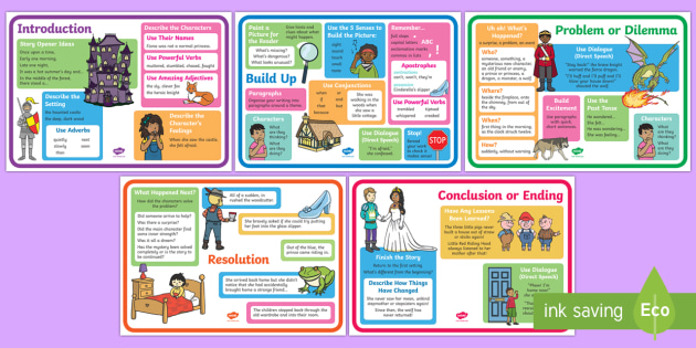 The 4 I's of Storytelling, This framework was developed by …