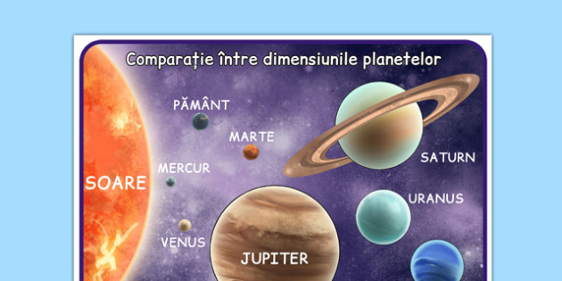 Comparație Intre Dimensiunile Planetelor Planșă
