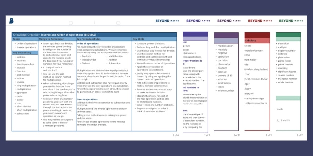 Number Knowledge Organiser Pack - Beyond Maths - Secondary