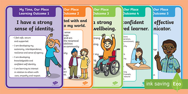 MTOP Learning Outcomes Poster Set