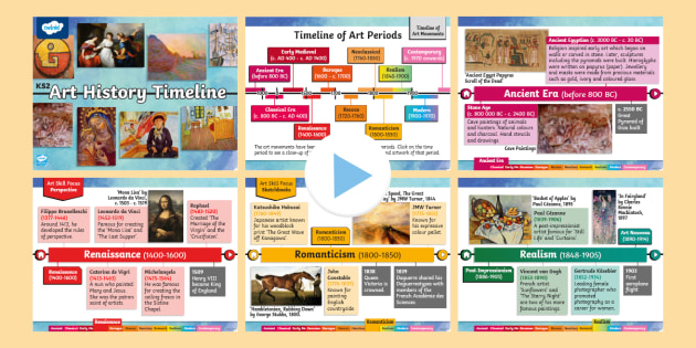 KS2 Art Movements Throughout History Timeline