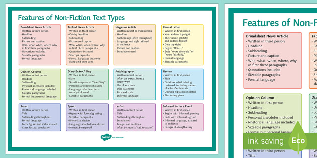 GCSE Features of Non Fiction Text Types Display Poster