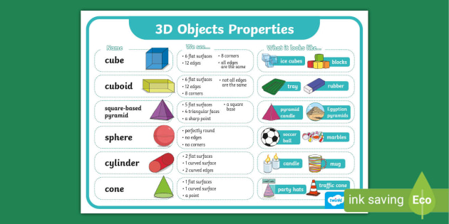 3D Object Properties Poster (teacher Made)