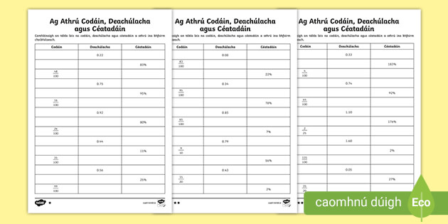 Converting Fractions, Decimals and Percentages Worksheets Gaeilge