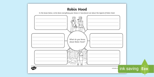 Robin Hood Mind Map (teacher made)