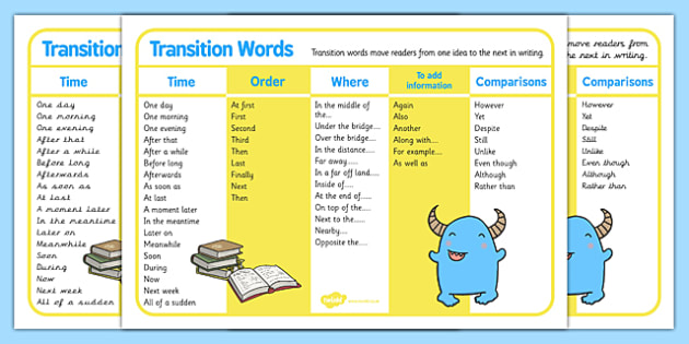 Sentence Openers Mat - sentences, structure, words, visual aid