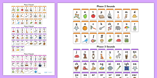 FREE! - Phase 2,3 and 5 Wall Chart - Phonemes, phase chart ...