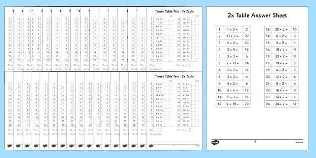 Times Tables And Division Tables Worksheet | Assessment Pack