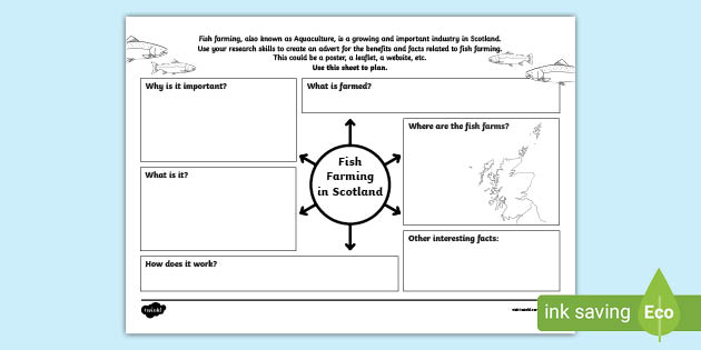 Fish Farming Research Map (teacher made)