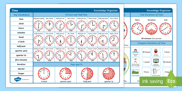 Year 2 Maths Time Knowledge Organiser Teacher Made