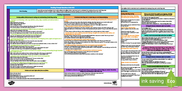 Curriculum Reading Prompt Questions Grid KS2 (teacher made)