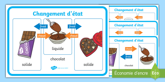 Posters : Les changements d'tat