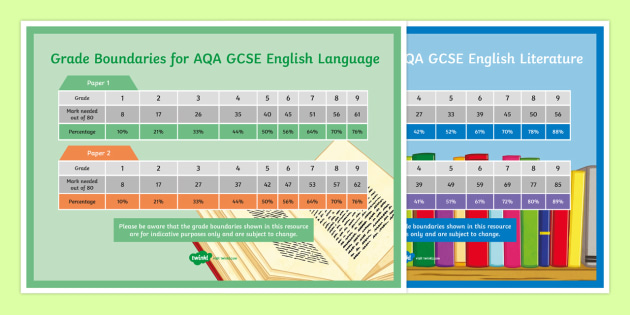 GCSE AQA GCSE Grade Boundaries English Literature and Language Display  Poster