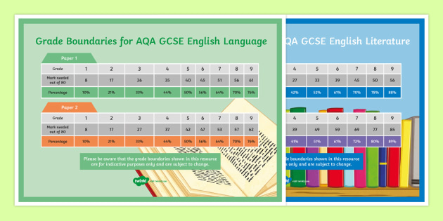 english language creative writing grade boundaries