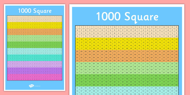 3 times table up to 1000