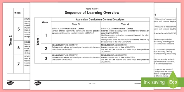 Ver Curriculum