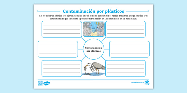 Ficha de actividad: El impacto del plástico en el medio ambiente