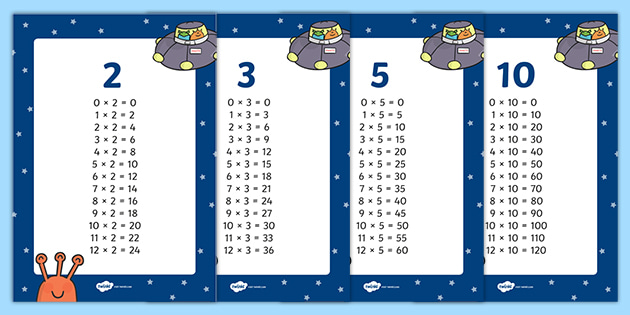 Y2 Multiplication Display Posters 2 5 3 And 10 Times Tables Ks1 6918