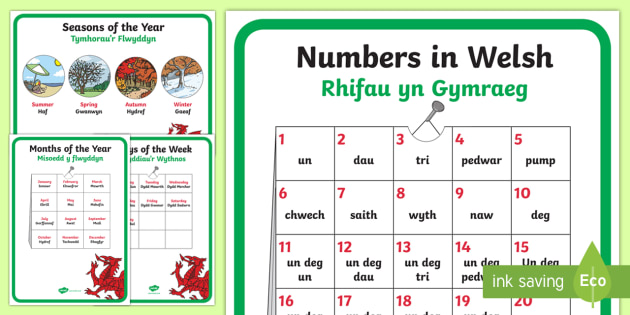 Learning Welsh as a Second Language Display Posters