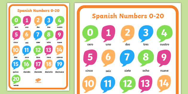 Spanish Numbers 1 20 - Spanish Numbers 0-20 Display Poster