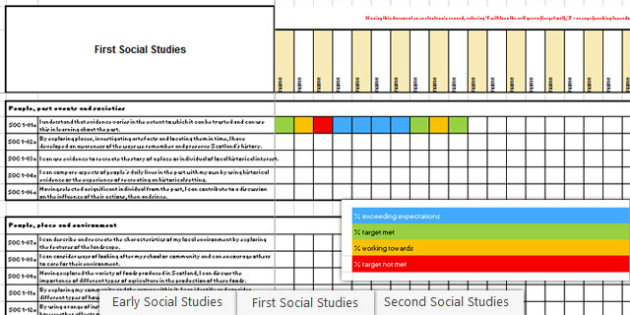 Scottish Curriculum for Excellence Early First Second Social Studies